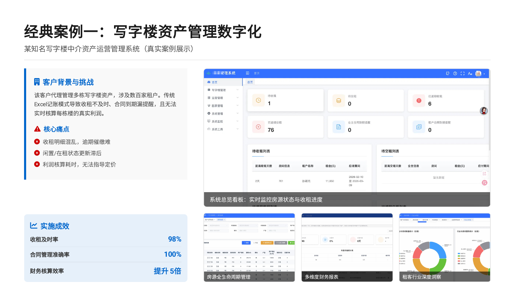 写字楼资产管理数字化项目界面
